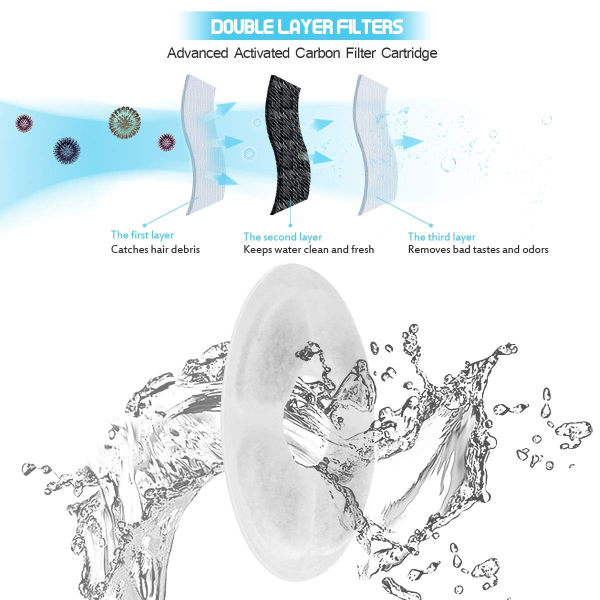 Filtres à charbon actif pour fontaine à eau pour chat