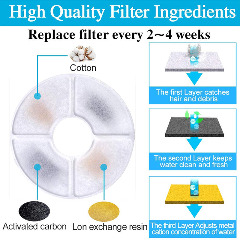Filtres à charbon actif pour fontaine à eau pour chat